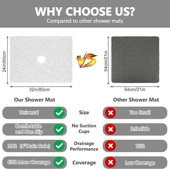 Shower Mat Non Slip: 32 x 24 Inch Extra Large Loofah Shower Mats for Inside Shower - Anti Slip Shower Stall Matt with Drain Hole in Middle
