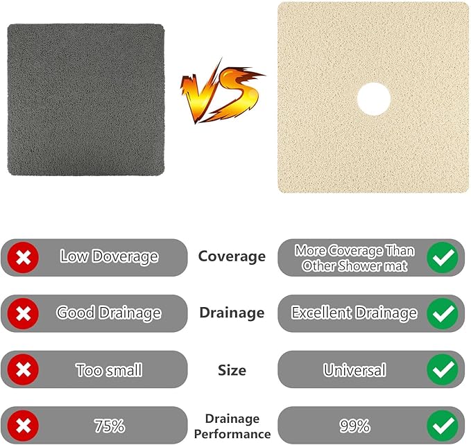 Shower Mat Non Slip: 21 x 21 Inch Square Shower Mats with Drain Hole in Middle - Soft Loofah Quick Drying Matt for Shower Stall