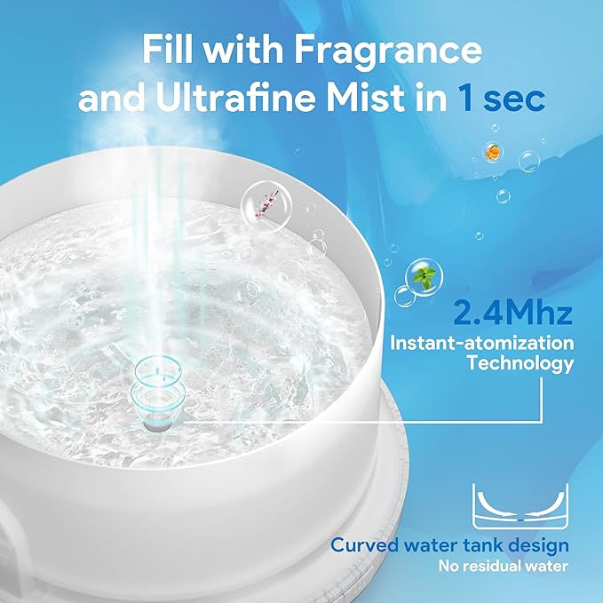 ASAKUKI Essential Oil Diffuser for Home, 500ML Aromatherapy Diffuser Humidifier with Remote Control, 7 Color LED Lights, Quiet Cool Mist Diffuser for Bedroom, Living Room, Office (White)