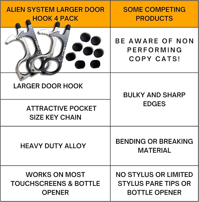 No Touch Door Opener tool 4 Pack - Premium keychain multitool - Hygienic Touch free Keychain tool - Touchscreen stylus, Button pusher and Bottle opener