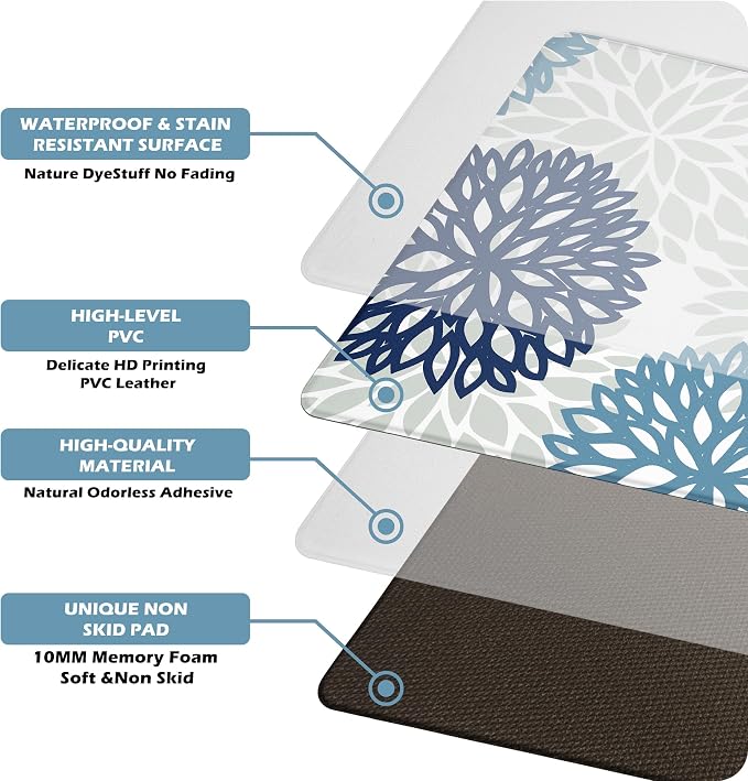 Kitchen Mats Set of 2 Cushioned Anti Fatigue Kitchen Rugs Non Slip Waterproof Kitchen Runner Memory Foam Kitchen Floor Mat Comfort Standing Mat for Sink,Office,Laundry,17.3 x 28 inch + 17.3 x 47 inch