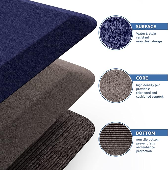 KitchenClouds Kitchen Mat Cushioned Anti Fatigue Kitchen Rug 0.8inch Water Resistant Non Slip Kitchen Rugs and Mats Standing Desk Mat Comfort Floor Mats for Kitchen Sink Office (17.3"x60",Blue)