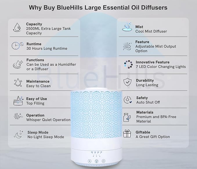 BlueHills 2500 ML XL Essential Oil Diffuser Aroma Humidifier with Timer for Large Home Decor Baby Rooms Big Huge 2.5 L Capacity Long Run Color Changing Lights Decorative Design High Mist White- F002