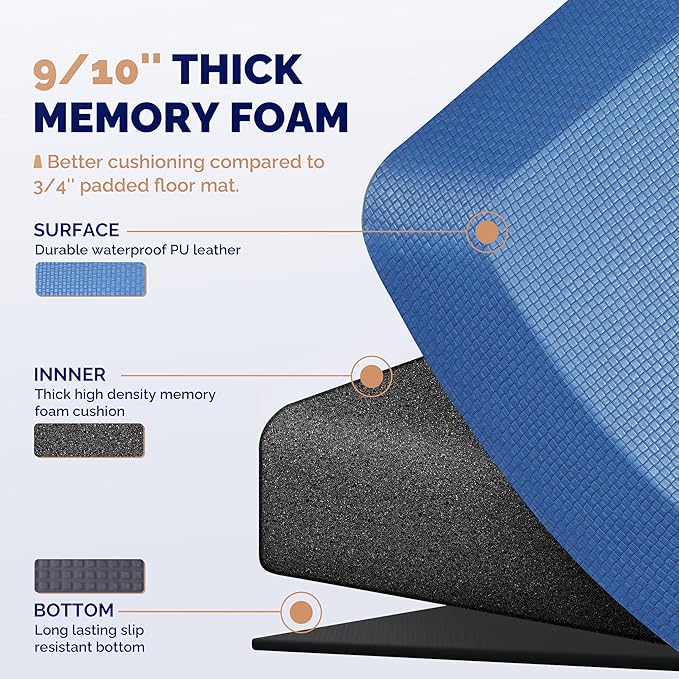 FEATOL Anti Fatigue Mat for Standing, 9/10 Extra Thick Ergonomic Standing Desk Mat, Comfort Memory Foam Standing Mat at Home,Office All Day (20" x 59", Blue, 1PC)