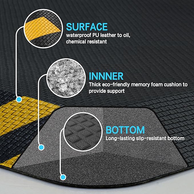 FEATOL Anti Fatigue Mat Industrial, Ergonomic Standing Floor Mat for Work for Stand -Safety Support for Leg & Back Pain(Yellow Border, 20" x 39", 2PC)