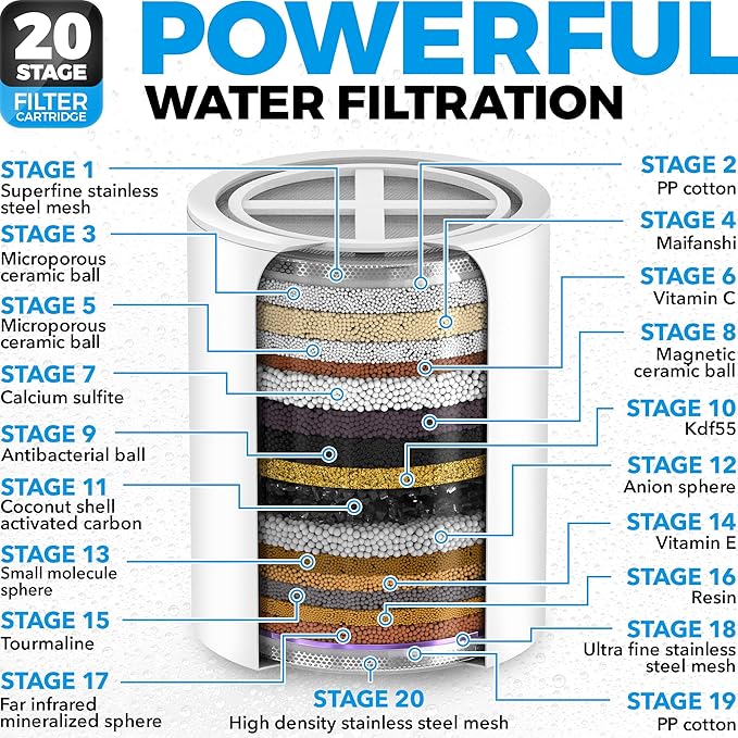 AquaHomeGroup 20 Stage Shower Filter with Vitamin C and E - Reduces Chlorine, Heavy Metals and Sediment - 2 Cartridges Included - High Pressure - Matte Chrome