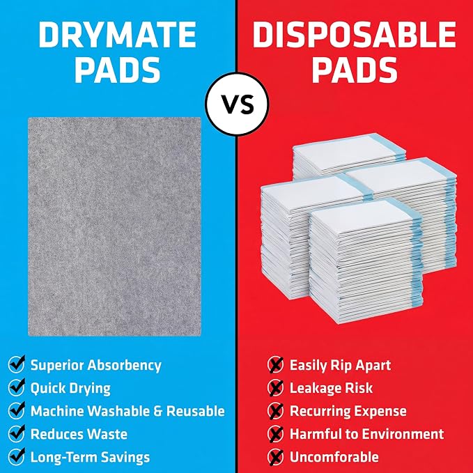 Drymate 2-Pack Washable Pee Pads for Dogs (29x36), Waterproof, Absorbent, Slip-Resistant, Reusable Pet Training Potty Puppy Mats, Housebreaking, Incontinence Bed Pads, Crate, Kennel (USA Made)