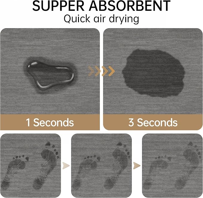 Mecko Bath Mat, Ultra Absorbent Quick Dry Bathroom Floor Mats-Rubber Non-Slip Thin Bathroom Rug Fit Under Door, Faux Suede Surface Shower Rug for Bathtub, Sink, Shower Room(Grey,20"x32")