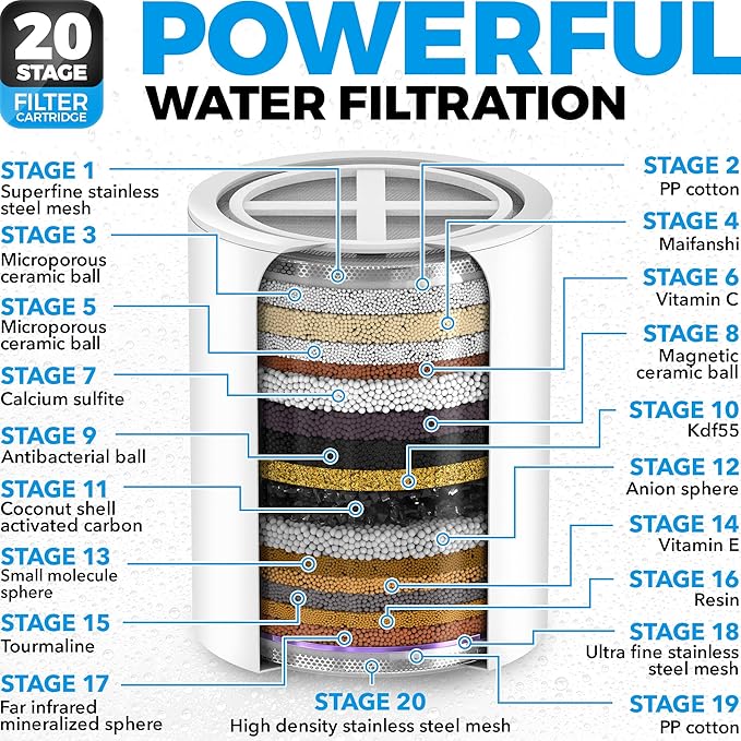 AquaHomeGroup 20 Stage Shower Filter with Vitamin C E and A - Reduces Chlorine, Heavy Metals and Sediment - 2 Cartridges Included - Consistent Flow - Brushed Nickel