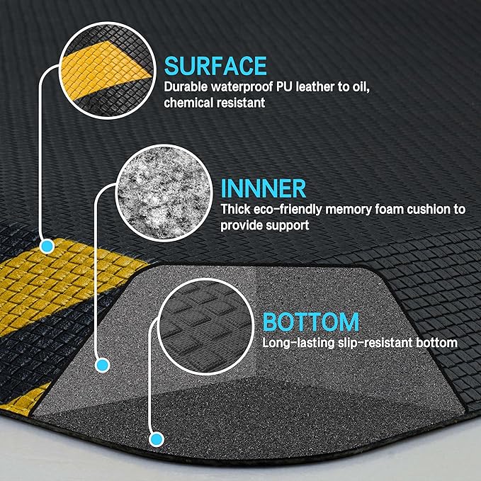 FEATOL Anti Fatigue Mat Industrial, Ergonomic Standing Floor Mat for Work for Stand -Safety Support for Leg & Back Pain(Yellow Border, 20" x 59", 2PC)